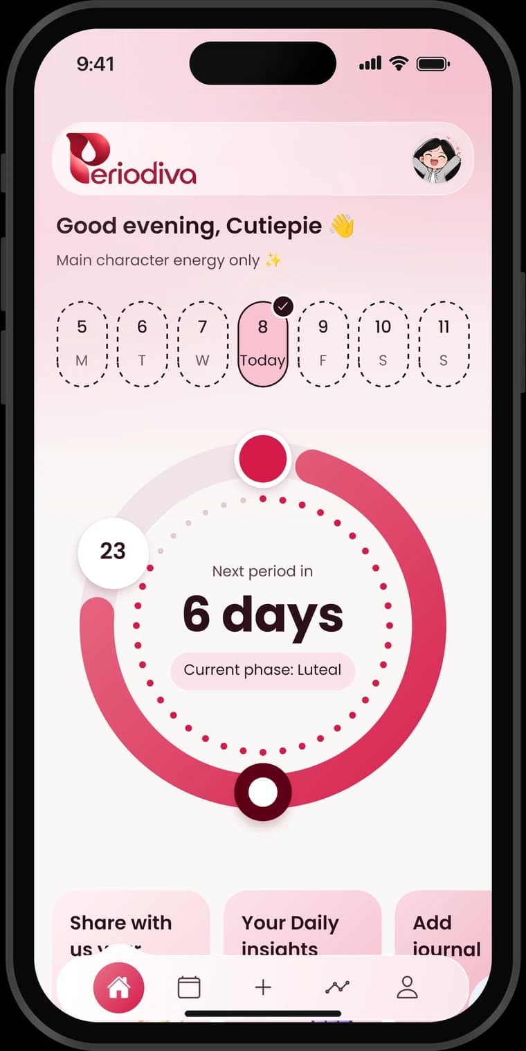 Periodiva Home: the cycle ring showing the next period in 6 days, luteal phase
