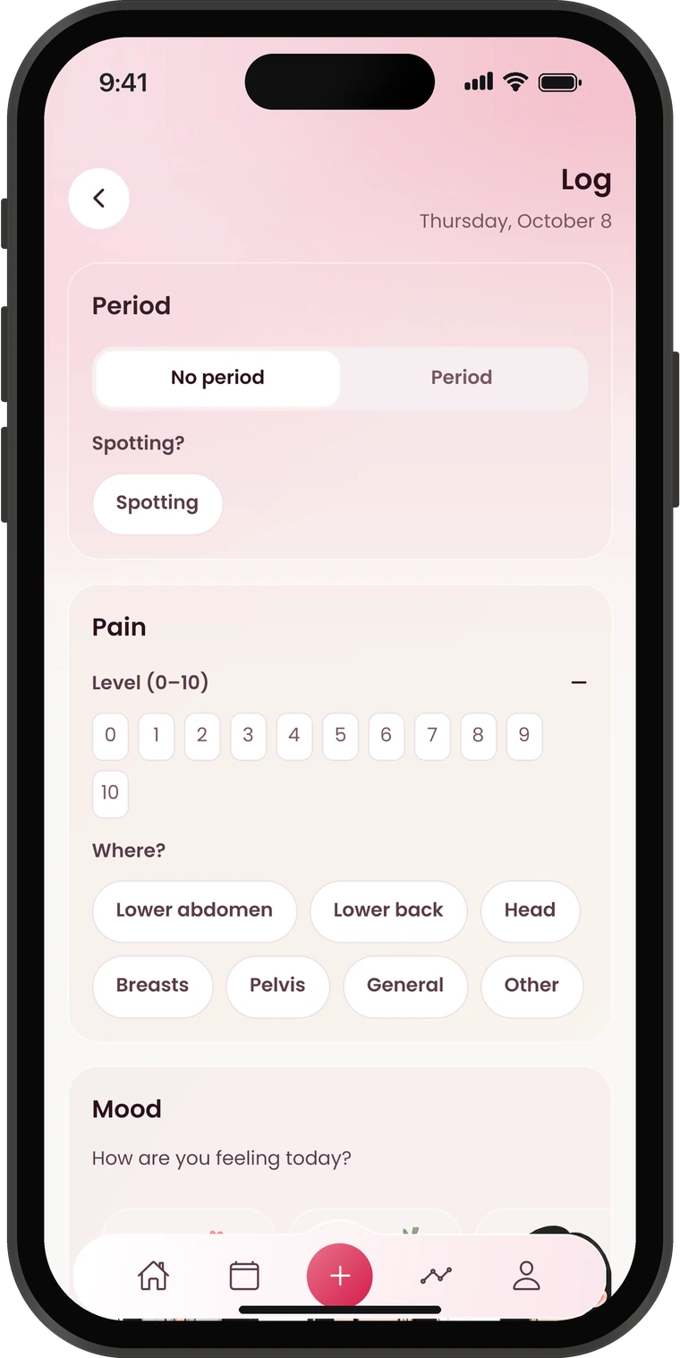 Periodiva Log: period, spotting, pain and mood for today