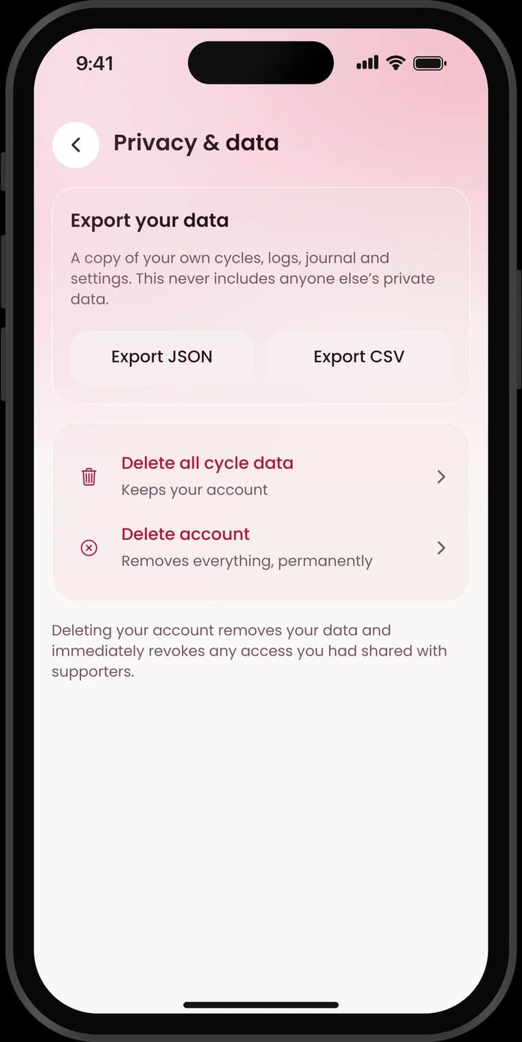 Periodiva Privacy & data: export your data or delete it