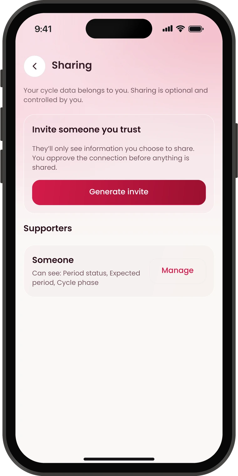 Periodiva Sharing: invite someone you trust and choose what they can see